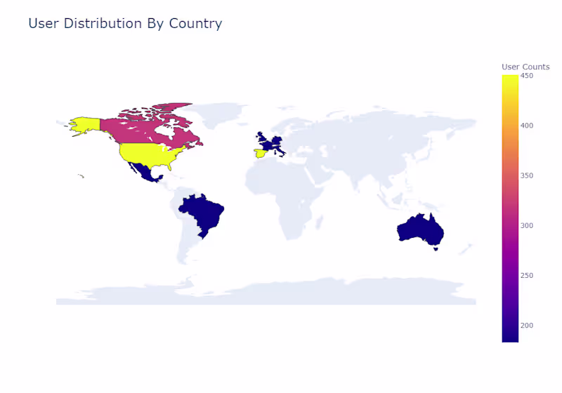 Cover image for Netflix Viewership: Key Trends and Patterns