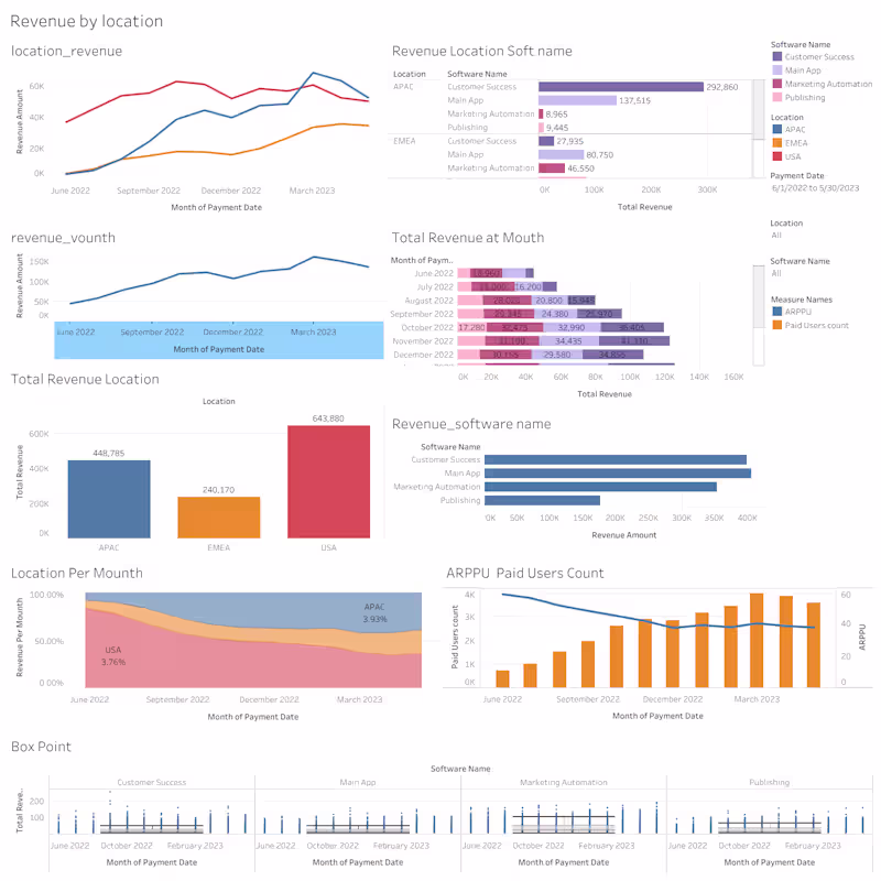 Cover image for Custom Tableau Dashboards & Data Visualization