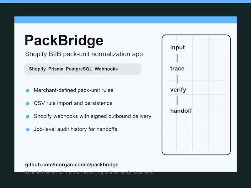 Cover image for Shopify API & Webhook Reliability Audit