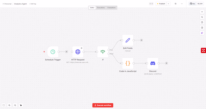 Cover image for AI Analytics Agent — Automated