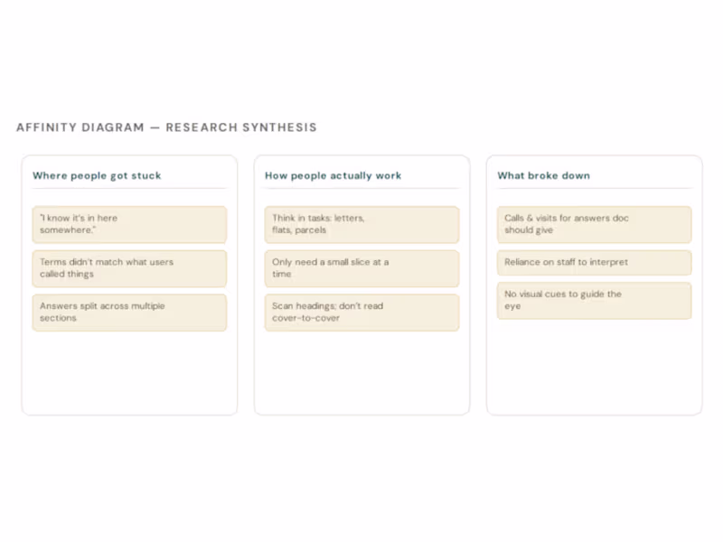Cover image for Information Architecture: USPS Manual Redesign