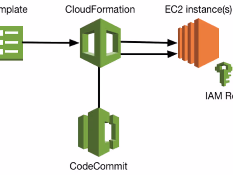 Cover image for Deployment and Monitoring of Application