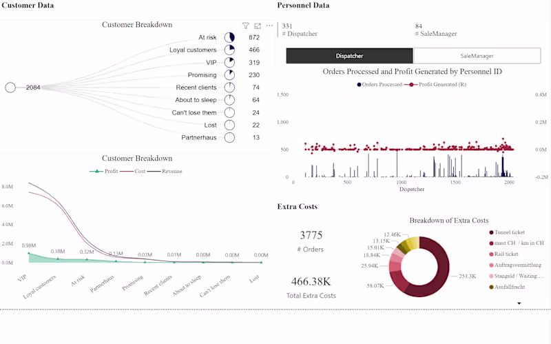 Cover image for Data Analysis and Visualization
#Data Preparation