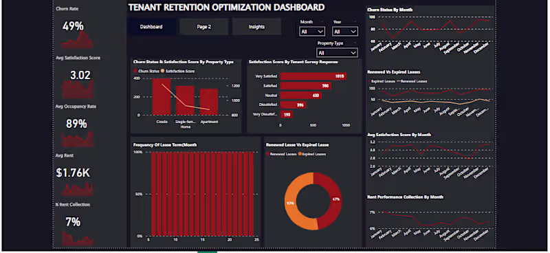 Cover image for Tenant Retention Optimization