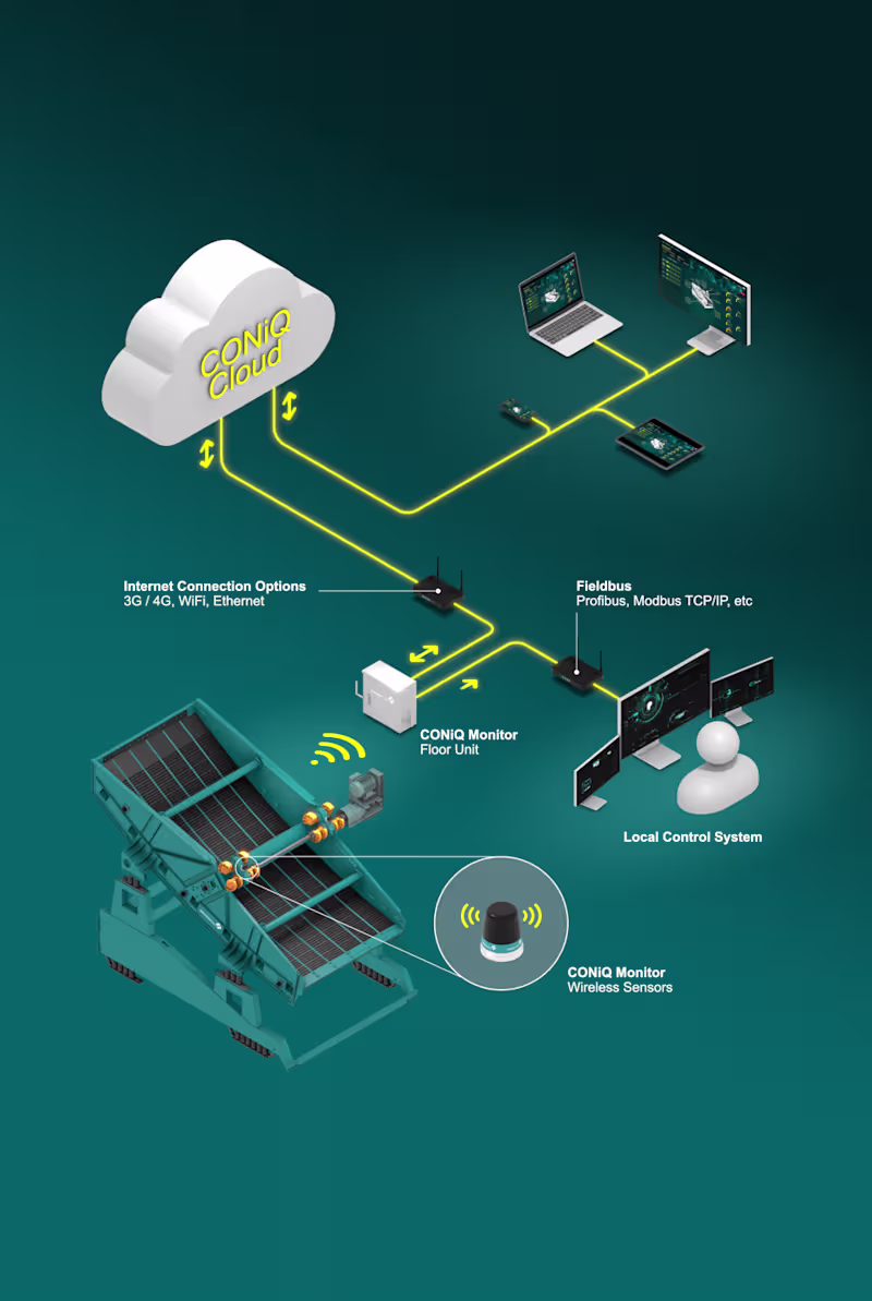 Cover image for Schenck Process: CONiQ Cloud 3D Illustration