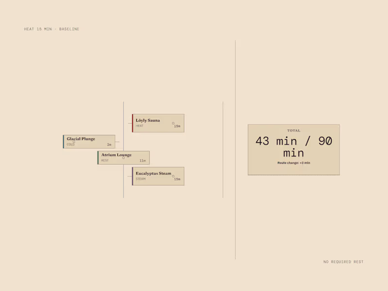 Cover image for Temperfold: Rule-Aware Thermal Route Composer
