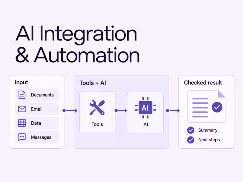 Cover image for AI Integration & Business Process Automation
