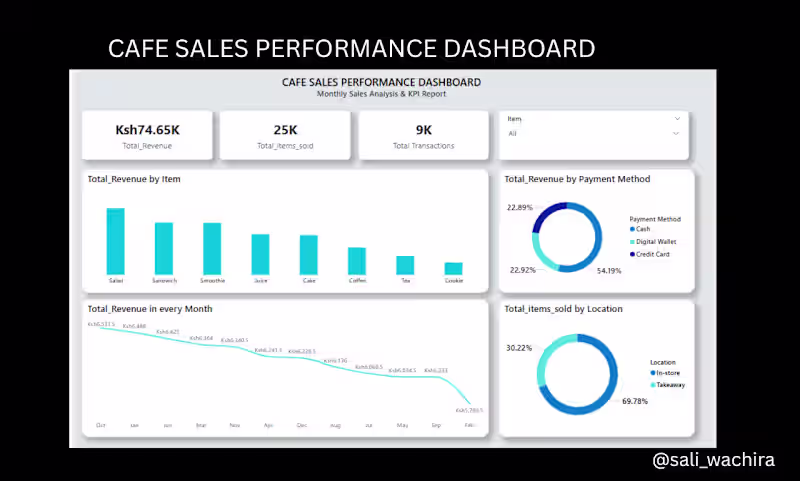 Cover image for Boost Sales with Professional Cafe Startup Analysis Report