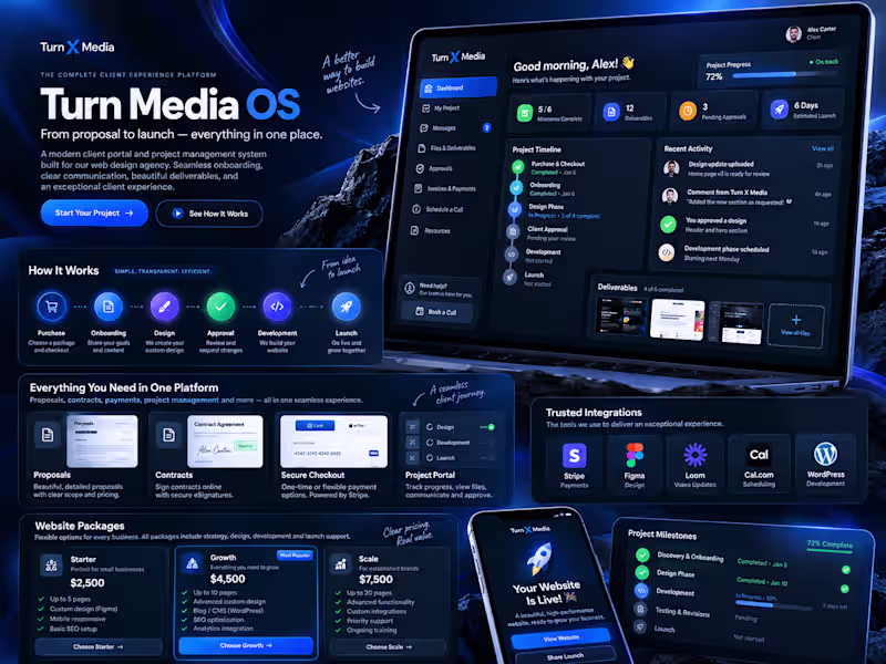 Cover image for Turn Media OS is a