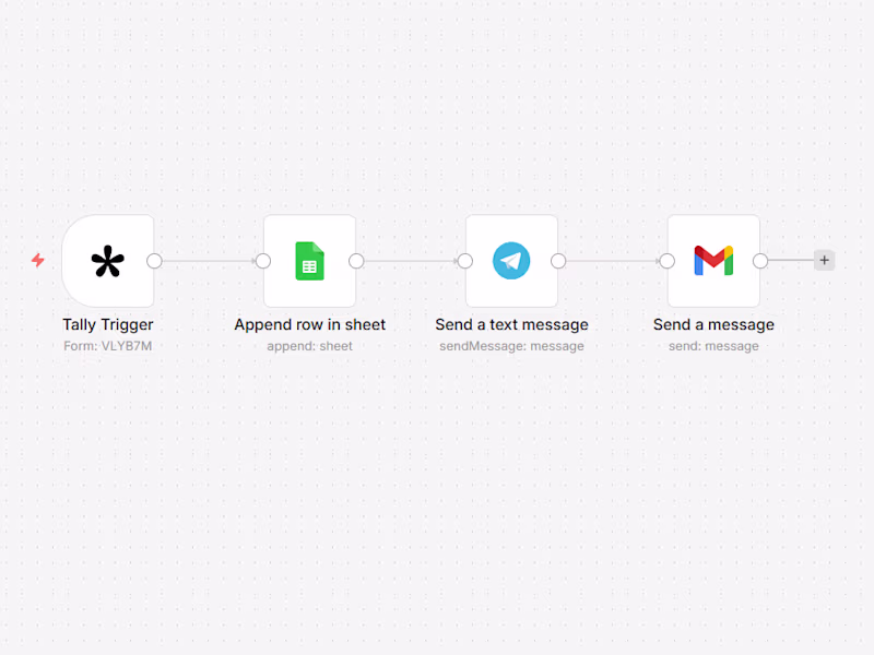 Cover image for Automated Contact Form — Wild