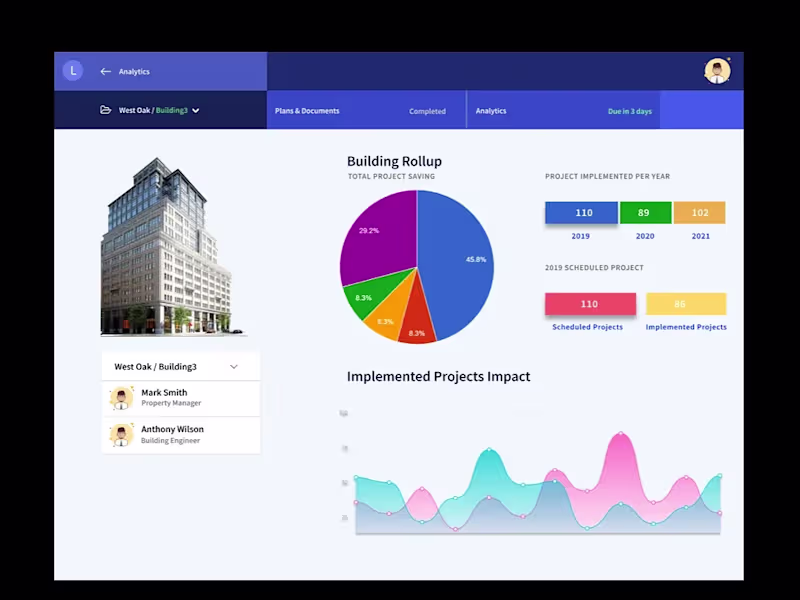 Cover image for Analytics Dashboard