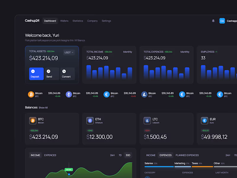 Cover image for Crypto Wallet for Businesses Web App