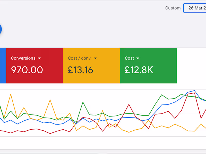 Cover image for Google Ads Lead Generation Management - Home Improvement Company