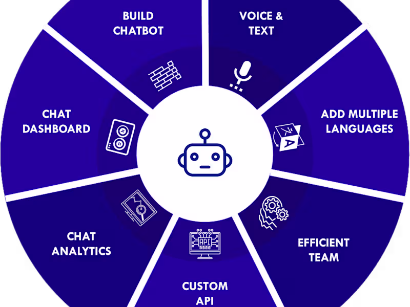Cover image for AI Chat Bots
