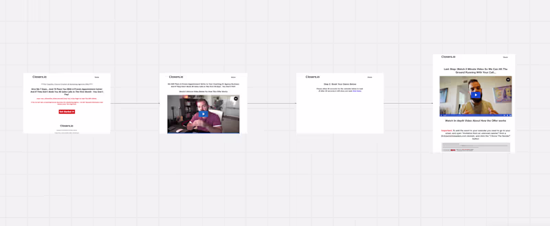 Cover image for Sales Funnel and Marketing Automation