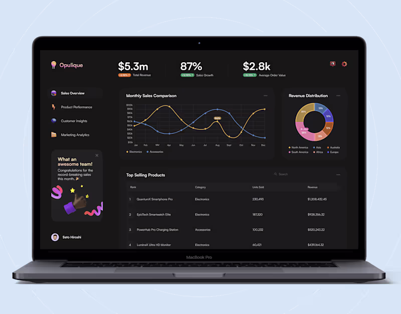Cover image for Opulique E-commerce Dashboard