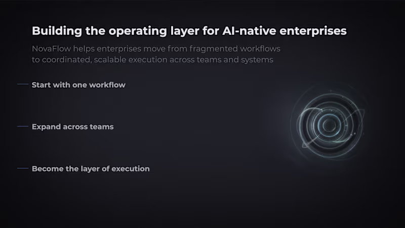 Cover image for NovaFlow — AI SaaS Pitch Deck