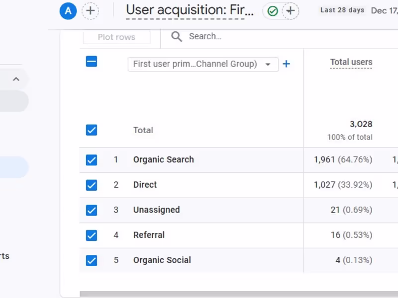 Cover image for Boost Your Website Traffic Using Data-Driven SEO 