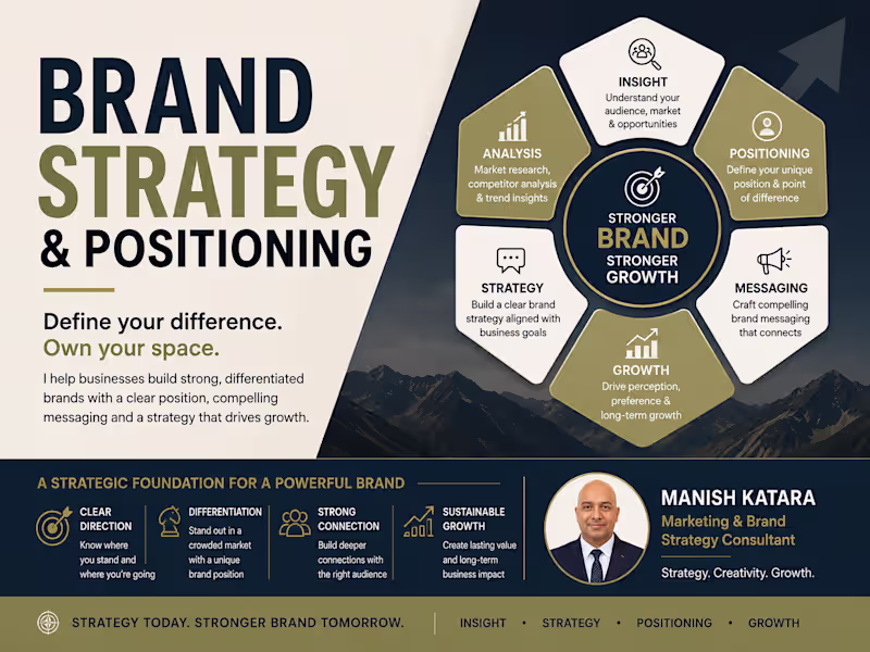 Cover image for Brand Strategy & Positioning