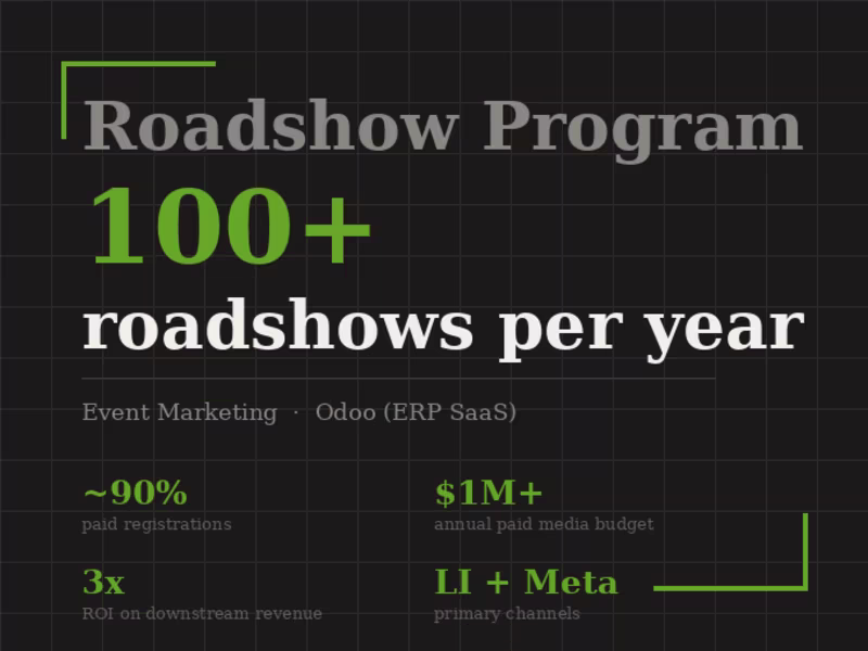 Cover image for Odoo's go-to-market relied heavily on