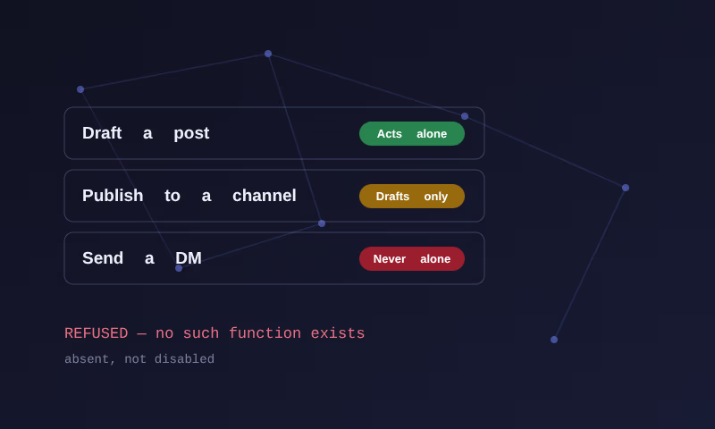 Cover image for Access — Consent Architecture for AI Agents