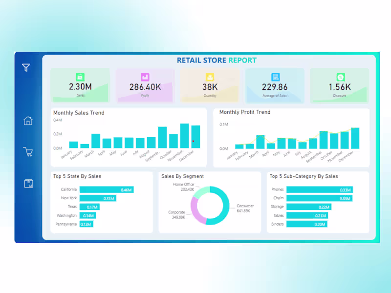 Cover image for RETAIL STORE REPORT