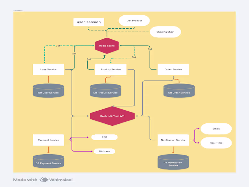 Cover image for Building Robust Backends with PHP and Go 🛠️