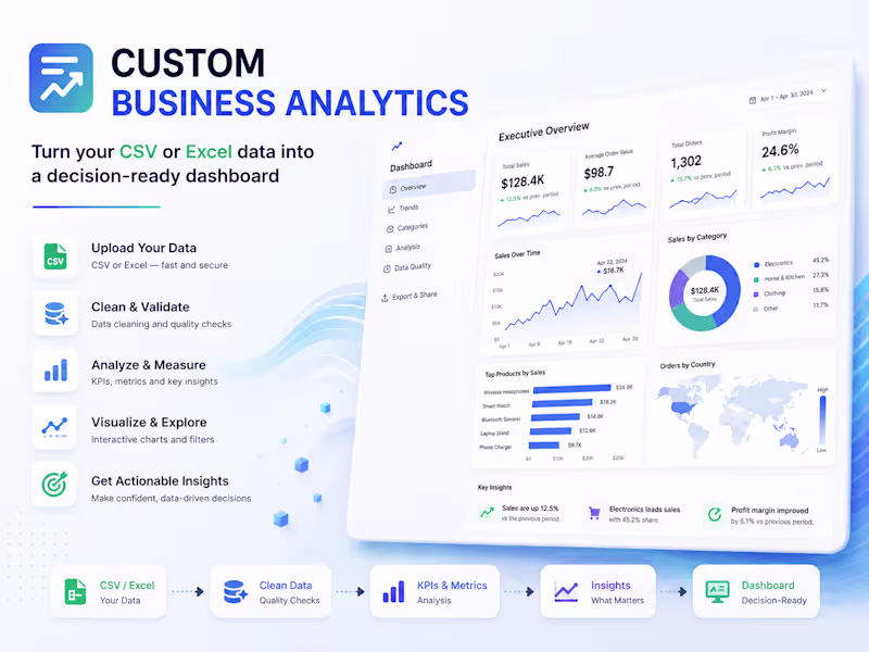 Cover image for Business Analytics Dashboard from Your CSV or Excel Data