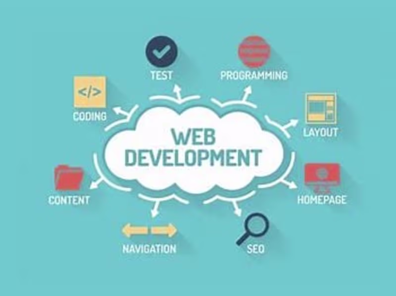 Cover image for Transform Your Online Presence with Expert Web Development