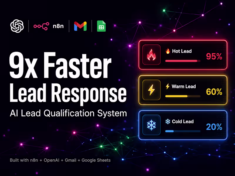 Cover image for AI Lead Qualification Setup