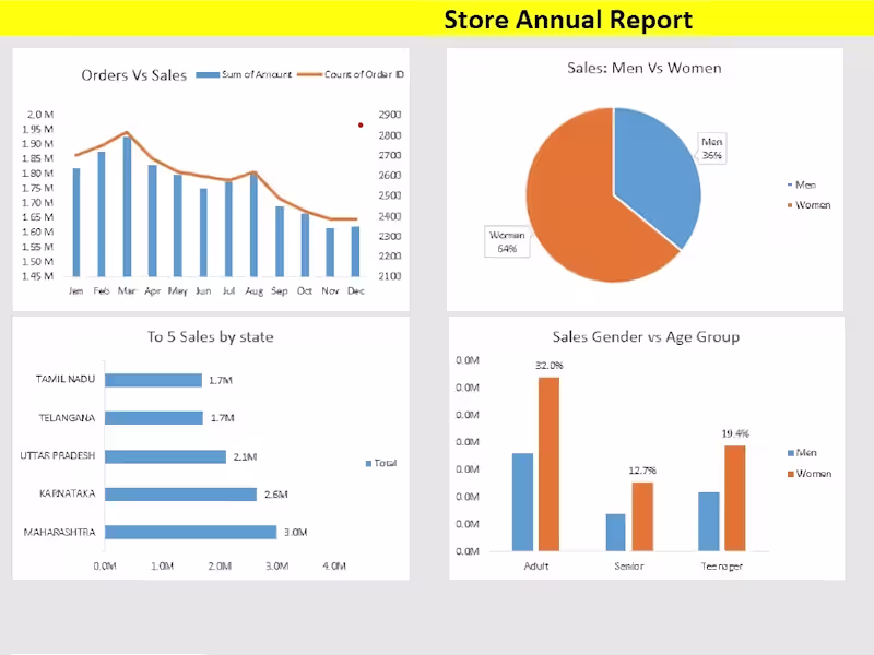 Cover image for AI‐Powered Insights to Boost Sales & Identify Key Trends