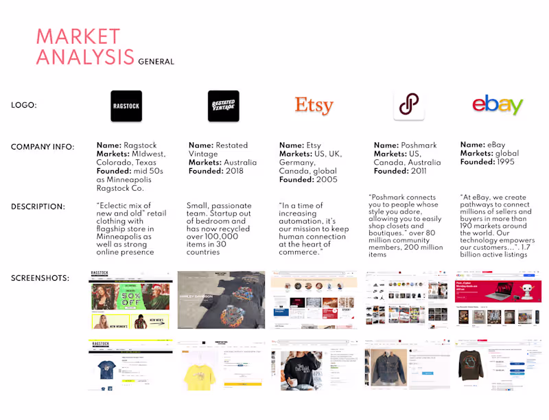 Cover image for E-Commerce Website
