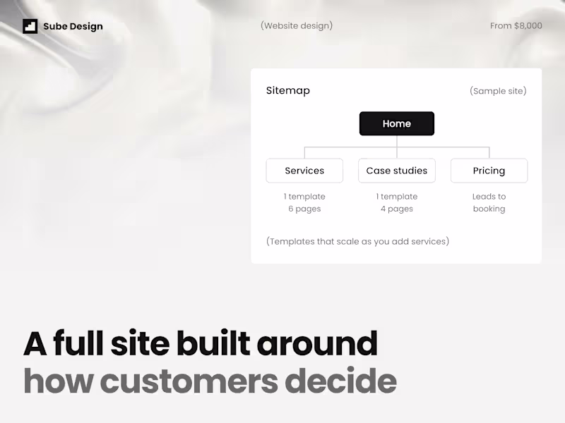 Cover image for Website Design & Development