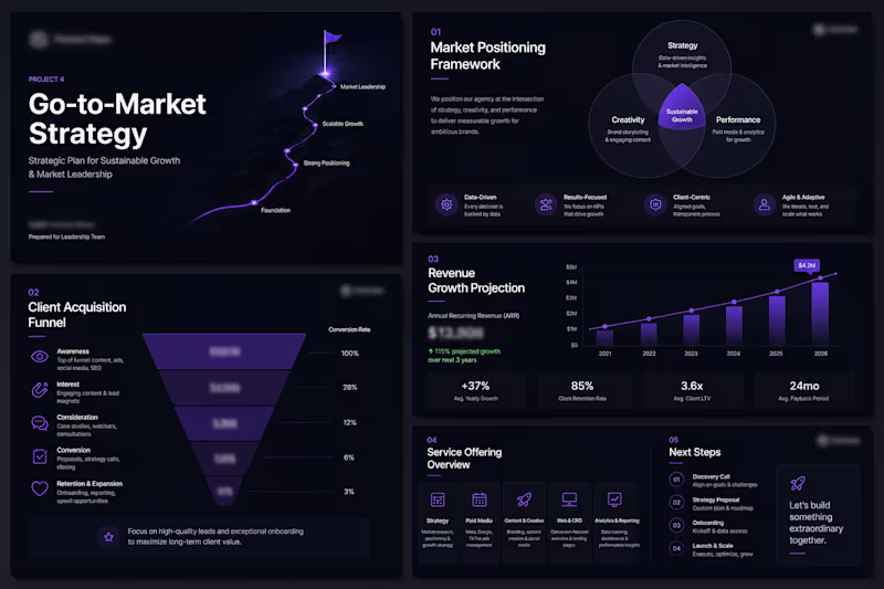 Cover image for Go-to-Market Strategy & Agency Revenue