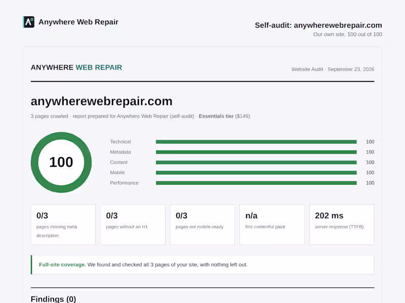 Cover image for SEO Audit: anywherewebrepair.com (http://anywherewebrepair.c...