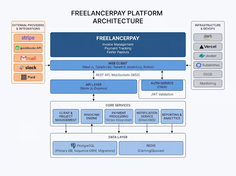 Cover image for Building FreelancerPay: a simpler way