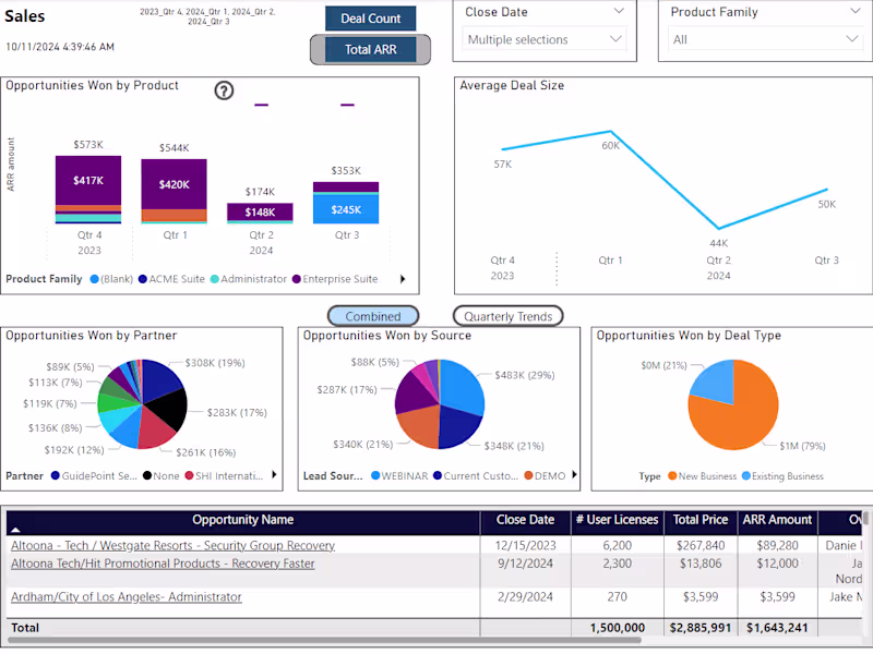 Cover image for Power BI Dashboard