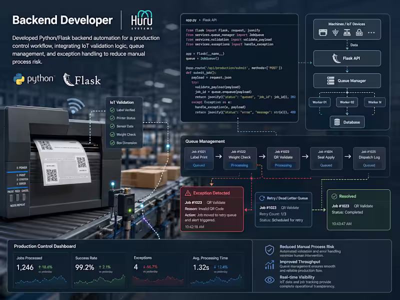 Cover image for Backend developer with Python
