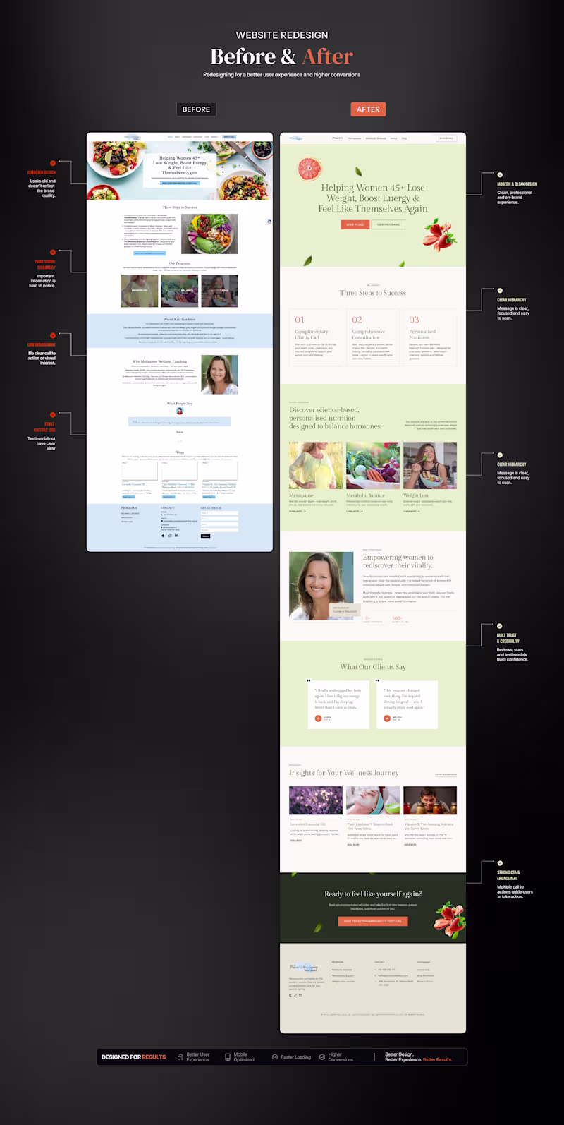 Cover image for Professional Website Redesign Services: Before & After Success