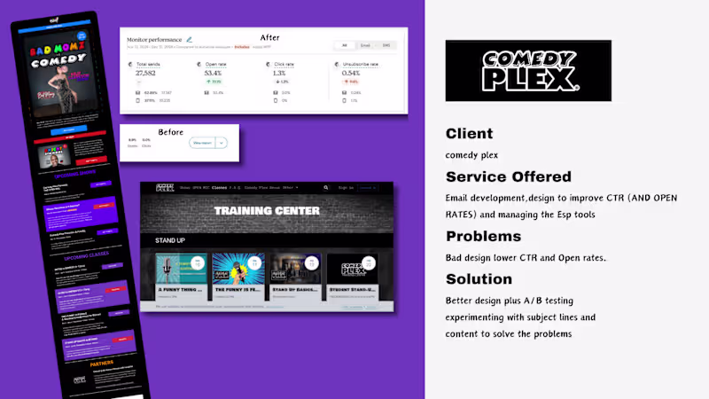 Cover image for Email Marketing Specialist & Developer | ESP Platforms Expert 