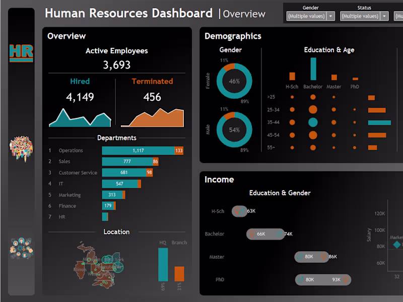 Cover image for Make Sense of Your Data