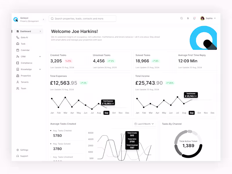 Cover image for Qatalyst - Dashboard Design
