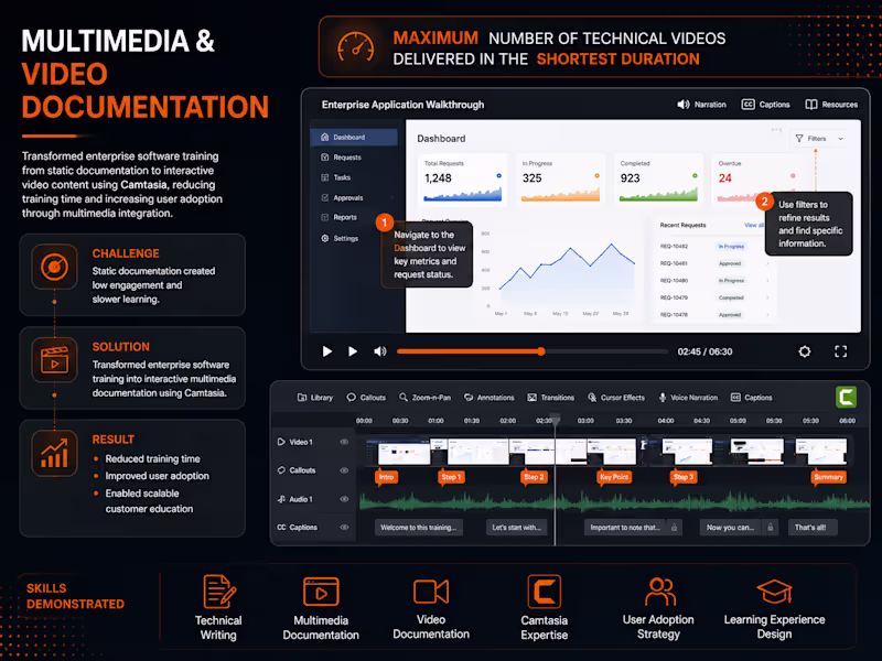 Cover image for Created maximum volume of technical
