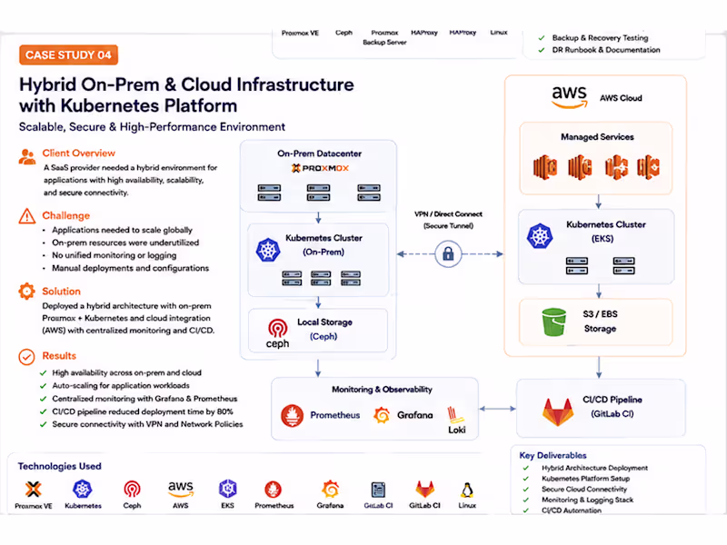 Cover image for Hybrid On-Premises and Cloud Kubernetes Platform