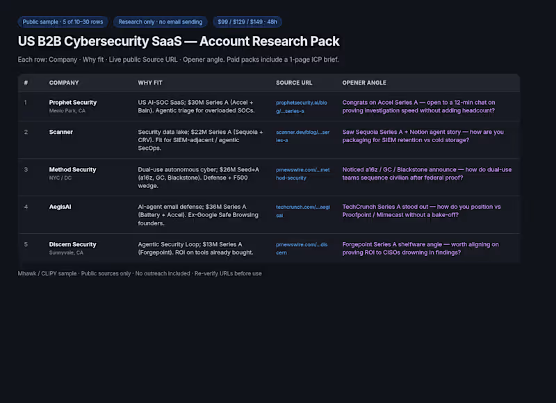 Cover image for US B2B cybersecurity SaaS account research packs — 10–30 ICP-fit