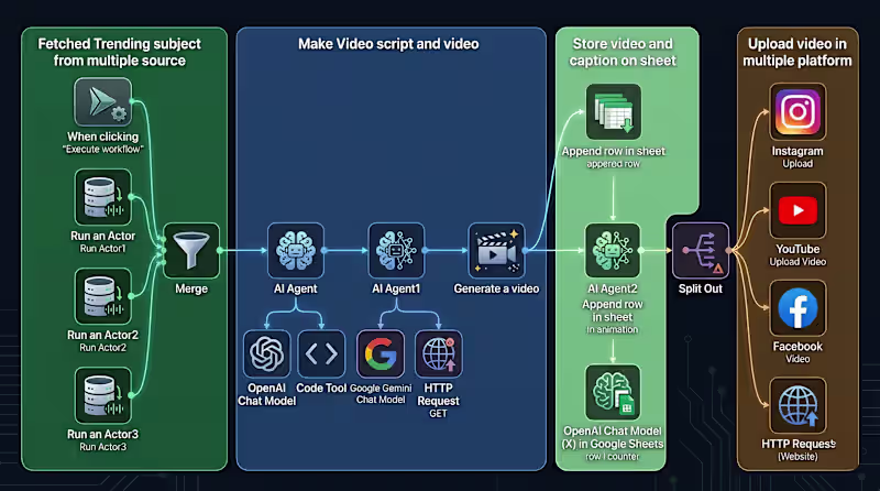 Cover image for I will build AI content