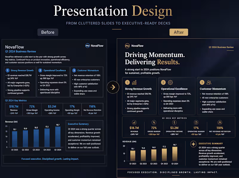 Cover image for Premium Presentation Design & Redesign