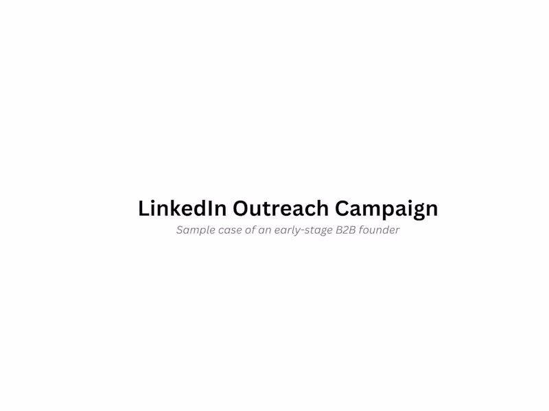 Cover image for Sales Call Booking Process (LinkedIn)