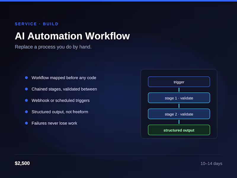 Cover image for AI Automation Workflow