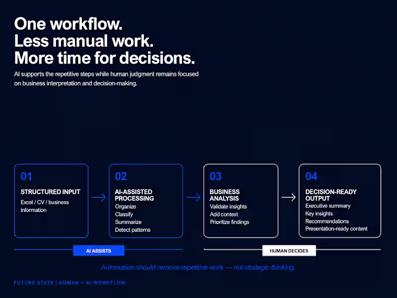 Cover image for Redesigned a repetitive reporting workflow